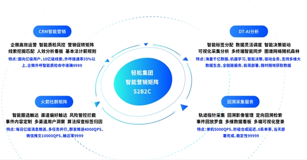 吳聲預測2022年新物種五大方向，輕松集團以保險科技新物種引領云計算技術應用